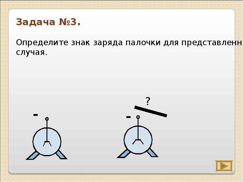 Заряд перейти. Электроскоп задачи. Задачи физика электризация тел. Электризация электроскоп. Задача на тему: «электризация тел.