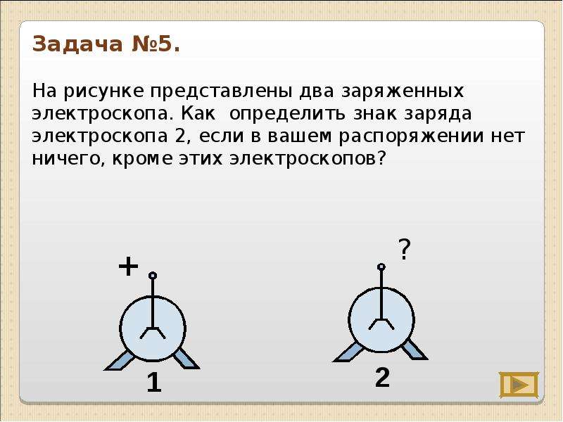 На рисунке изображены одинаковые электроскопы