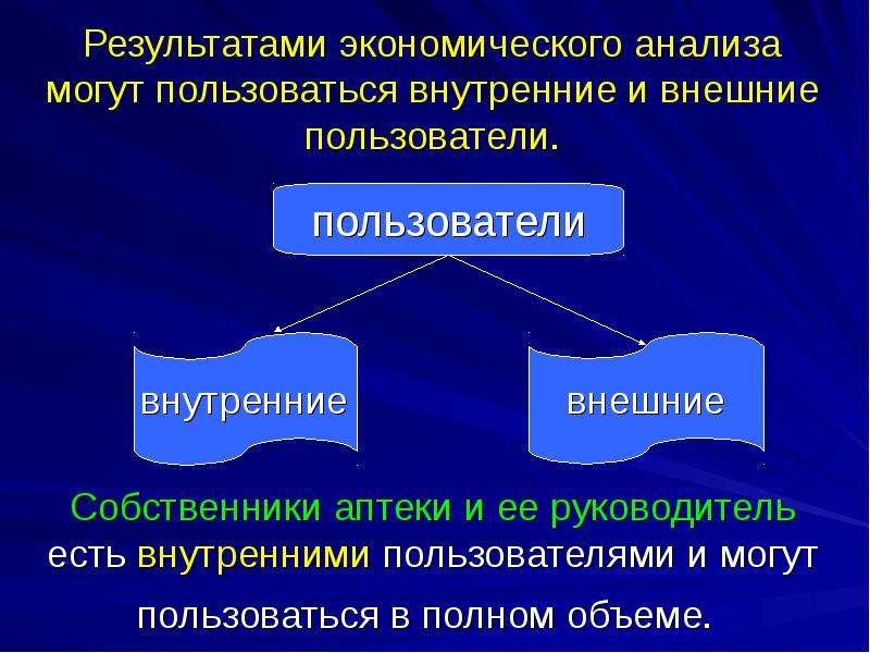 Хозяйственный результат. Экономический результат. Результаты экономической деятельности в аптеке. Данные могут быть внешние и внутренние. Она бывает внутренней и внешней.