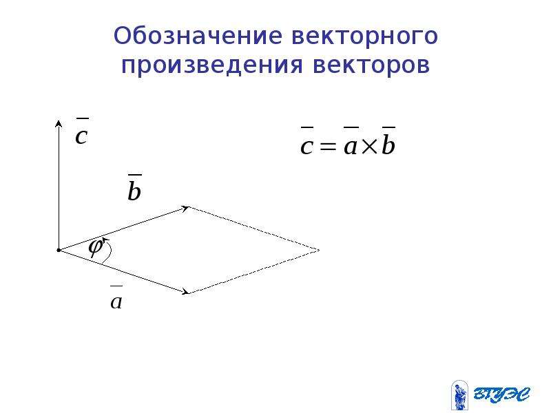 Вектор обозначение. Векторы основные понятия. Обозначение вектора. Символы вектор. Как обозначается векторное произведение.