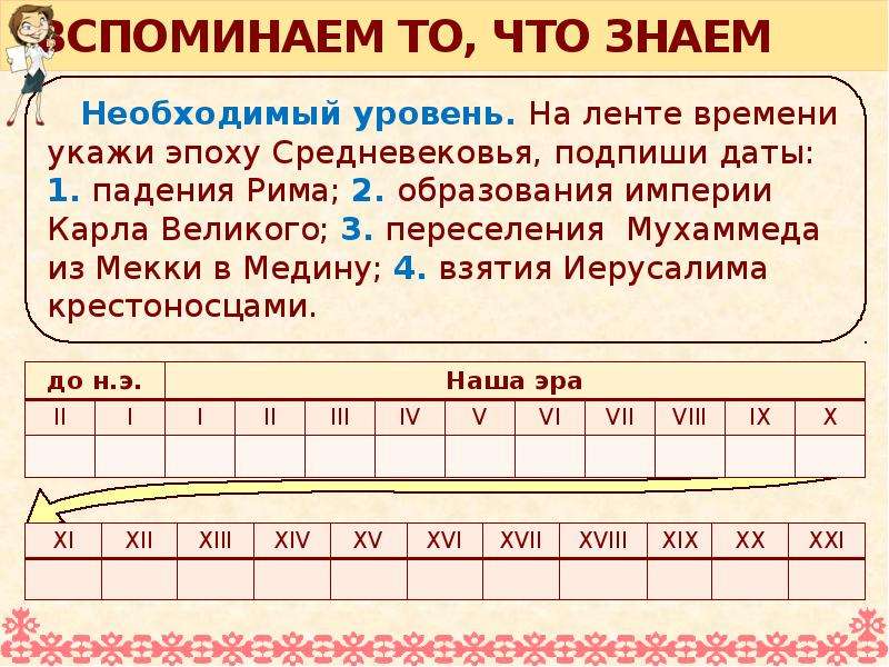 Общий взгляд. Эпоха средневековья лента времени. Лента времени раннее средневековье. Лента времени от средневековья. Отметь на ленте времени средневековье.