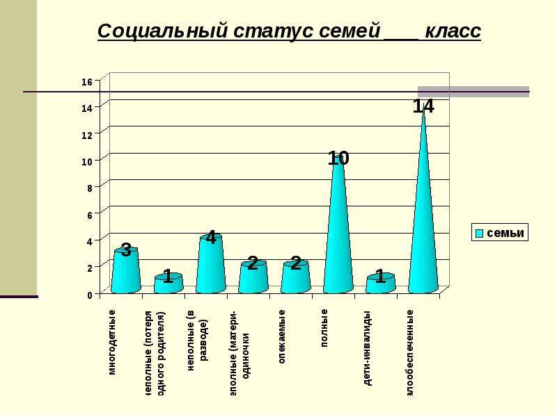 Социальный класс семьи. Социальное положение семьи. Социальный статус семьи. Социальный статус семей класса. Статус семьи.