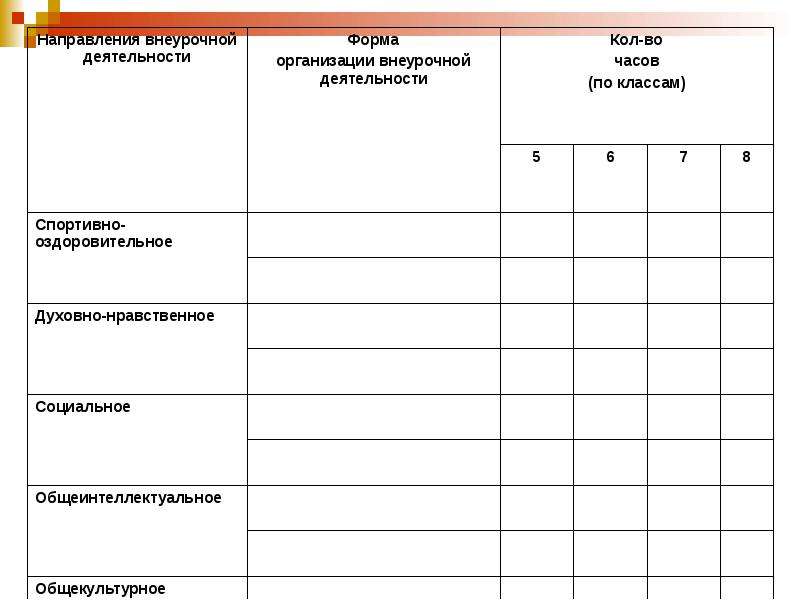 Технологическая карта по спортивно оздоровительному направлению внеурочной деятельности