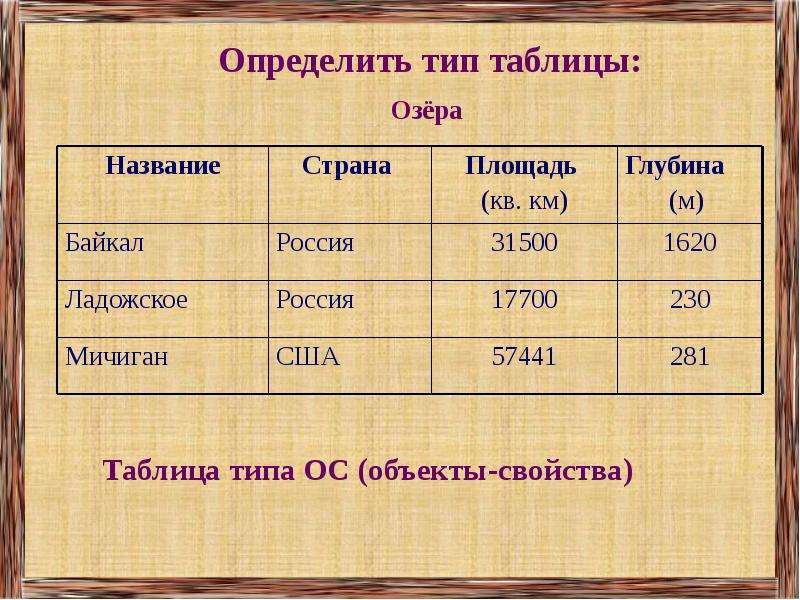 Площадь ос. Приведите пример таблицы ОС. Таблица объект свойство. Таблица типа объект свойство. Таблица типа ОС.