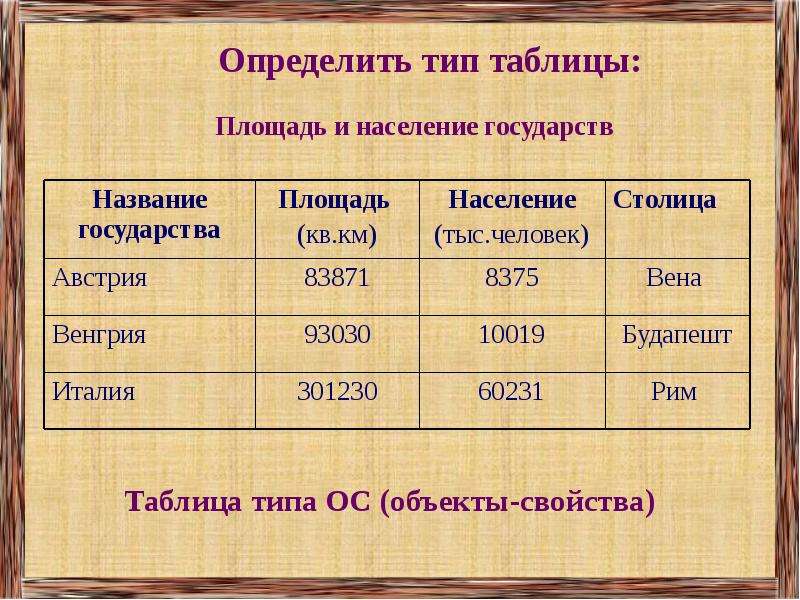 Площадь ос. Таблица типа ОС. Пример таблицы ОС. Пример таблицы типа ОС. Таблица типа «объекты свойства» (ОС).