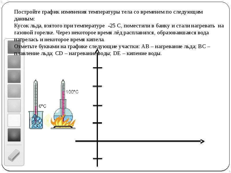 График изменения температуры от времени. График изменения температуры льда. График изменения температуры тела со временем. Как строит графики в физике по изменению температуры. Постройте график изменения температуры по предложенным данным.