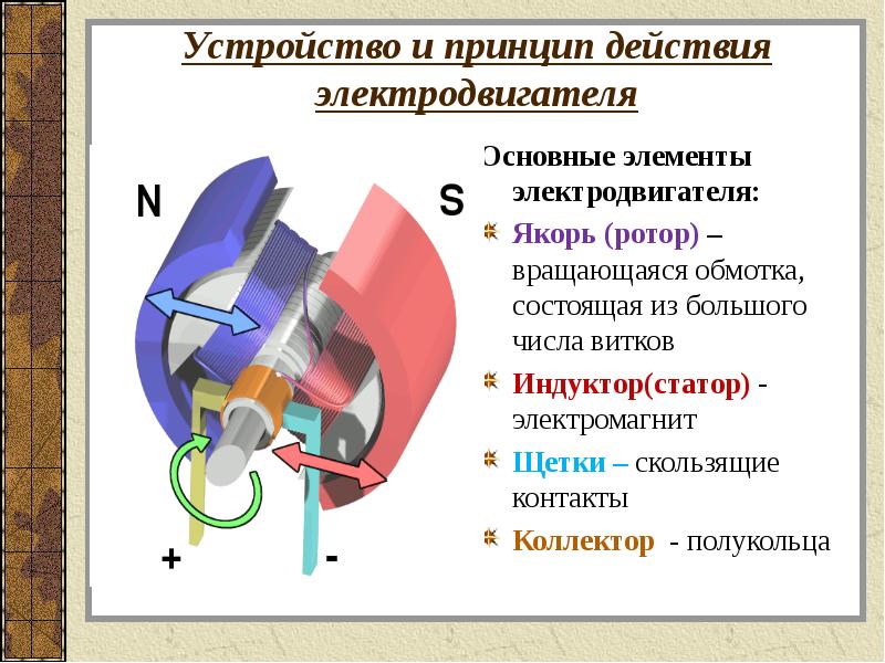 Электродвигатели 8 класс презентация