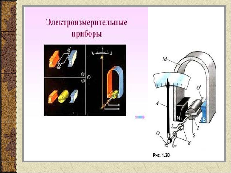 Схема действия магнитного поля на проводник с током