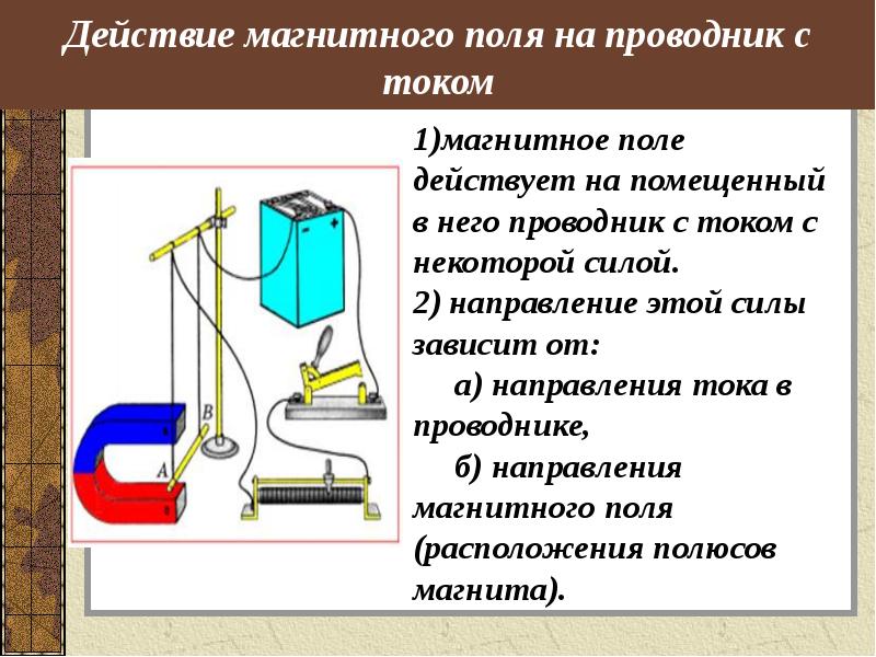 На рисунке 21 представлены различные случаи взаимодействия магнитного поля и проводника с током