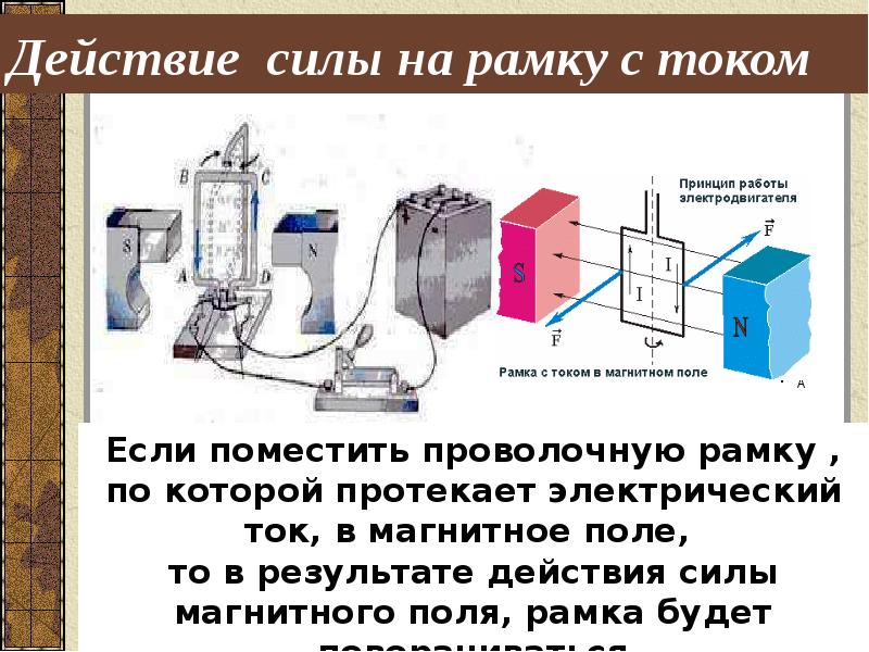 Вращение рамки с током в магнитном поле схема с подписями