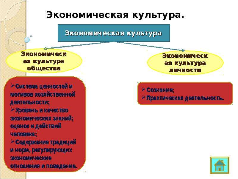 Экономическая культура это. Экономическая культура личности. Структура экономической культуры. Элементы экономической культуры схема. Экономическая культура схема.