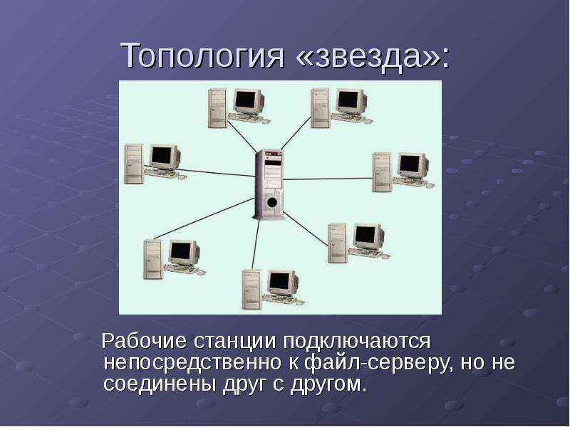 Топология «звезда»: Рабочие станции подключаются непосредственно к файл-серверу, но не соединены дру