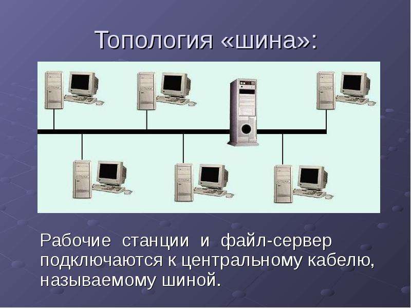 Топология «шина»: Рабочие станции и файл-сервер подключаются к центральному кабелю, называемому шино
