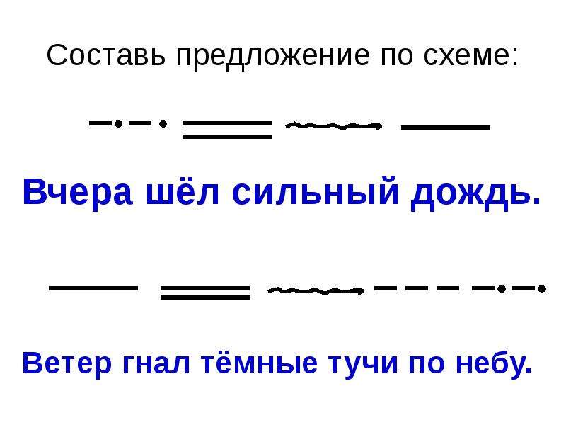 Определите схему предложений. Предложение по схеме. Схема предложения 5 класс. Составить схему предложения 5 класс. Составление схемы предложения 5 класс.