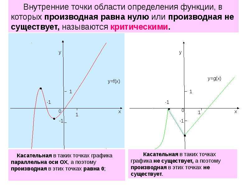 Функции в точке равна. Точки в которых производная равна нулю называются. Производная равна нулю на графике. Как называется точка в которой производная равна нулю. Касательная параллельна оси ох.