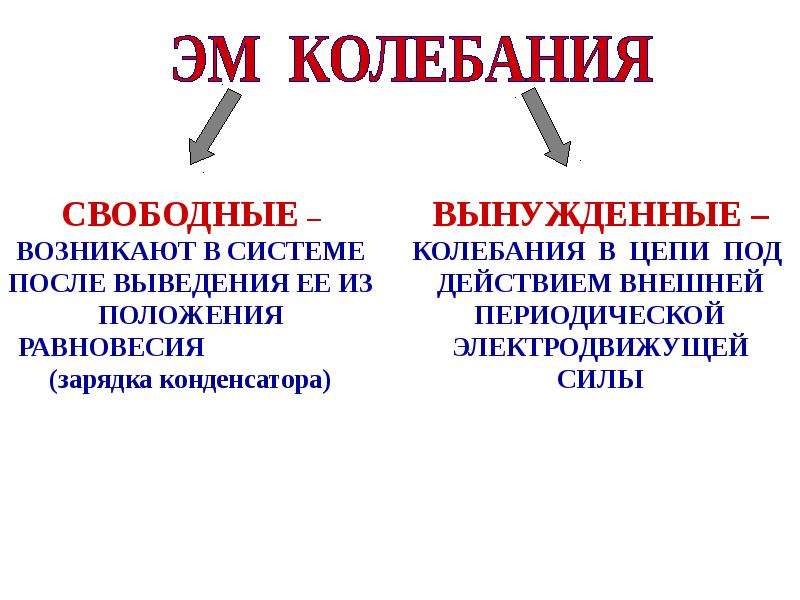 Свободные электромагнитные колебания 11 класс презентация