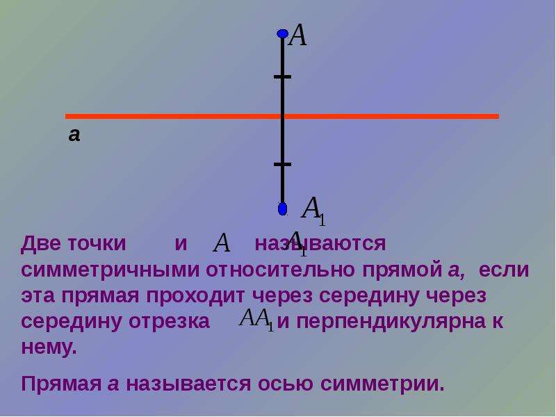 Осевая и центральная симметрия презентация