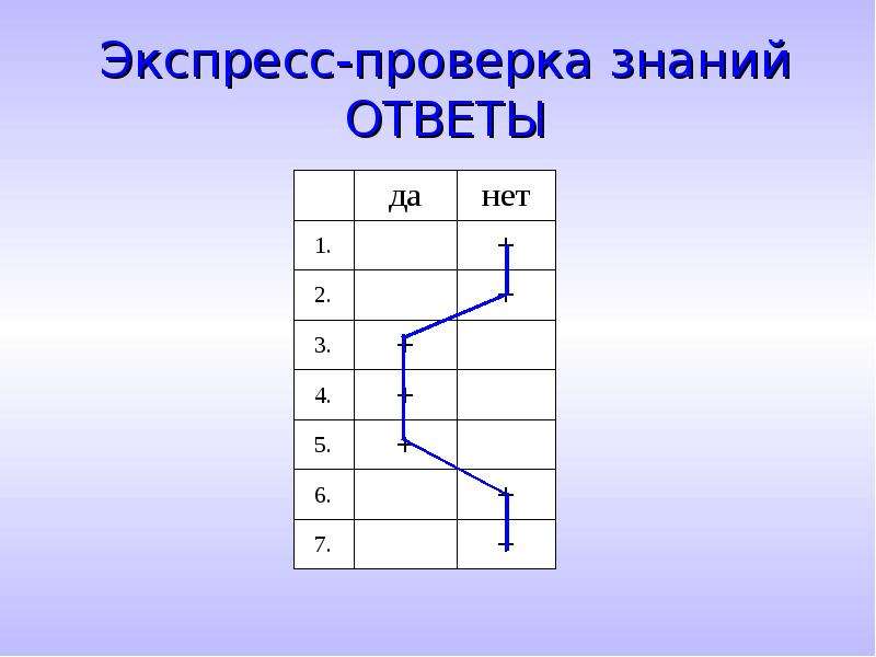 Проверка знаний ответ