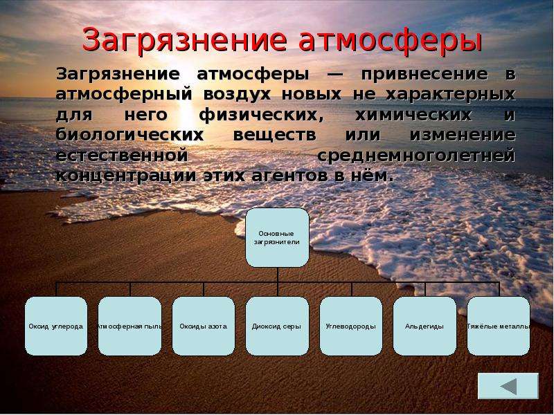 Атмосфера экология презентация