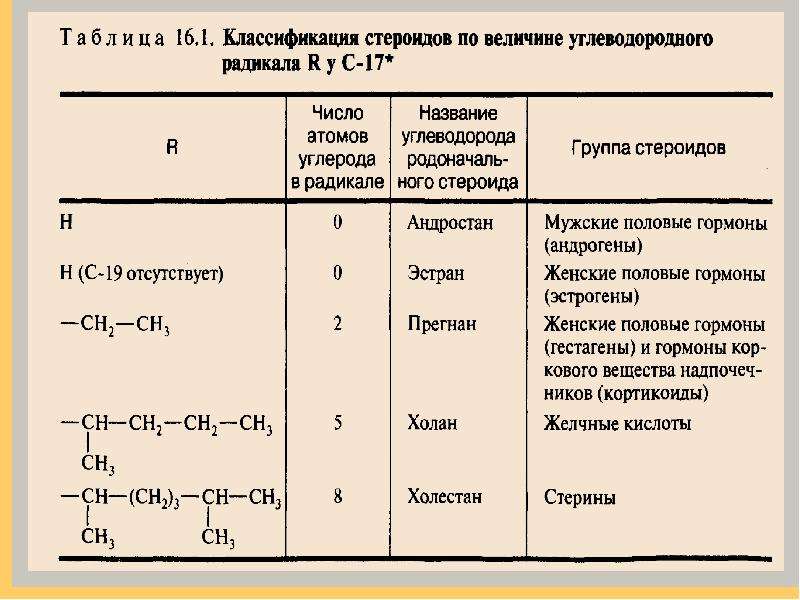 Презентация по химии стероиды