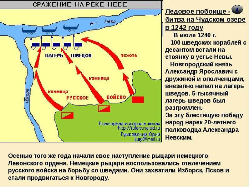 Невская битва презентация для детей