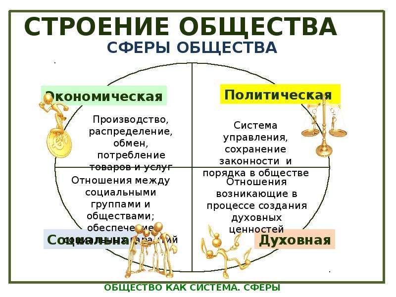 Система общества схема