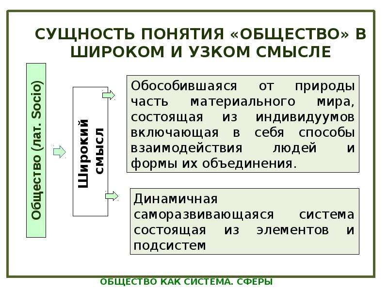 Общество и сферы смысла