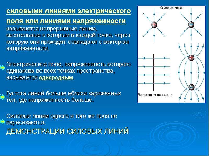 Физика 10 класс электрическое поле презентация 10 класс