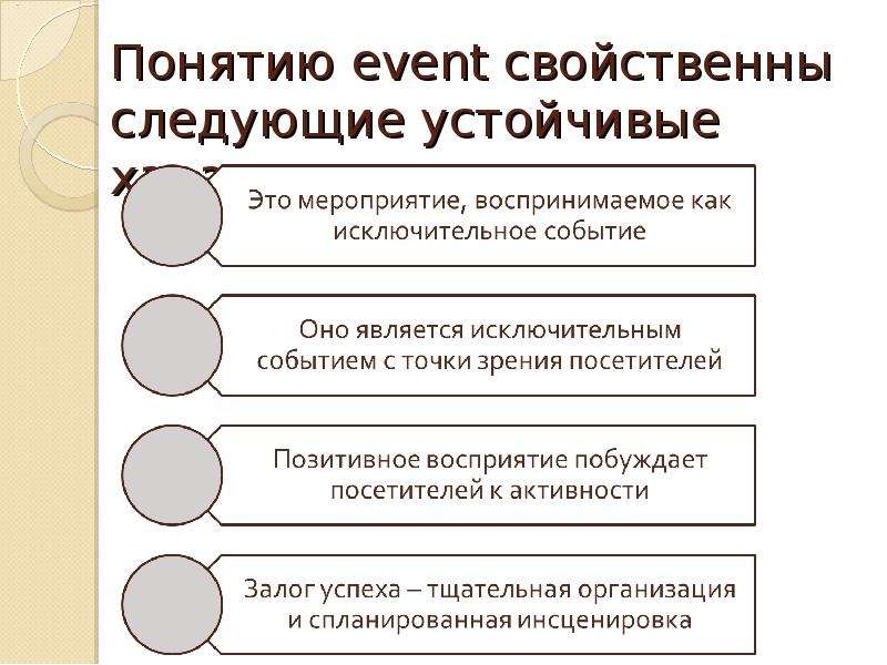 Терминов события. Эвент концепция. Информационной технологии присущи следующие свойства. Концепция эвента. Услугам присущи следующие характеристики.