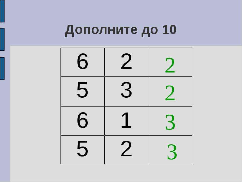 7 дополни. Дополни числа до 10. Дополни до 9. Задание дополни до 9. Дополни до 9 1 класс.