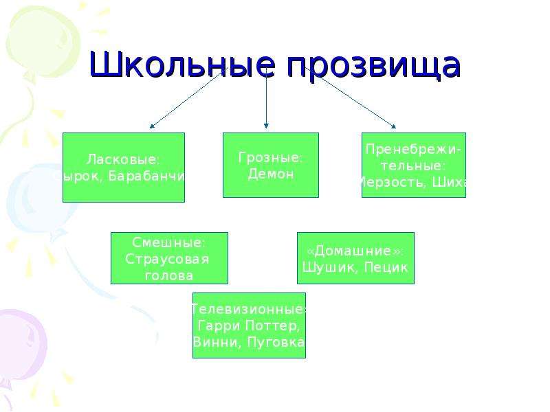 Мир школьных прозвищ проект 10 класс