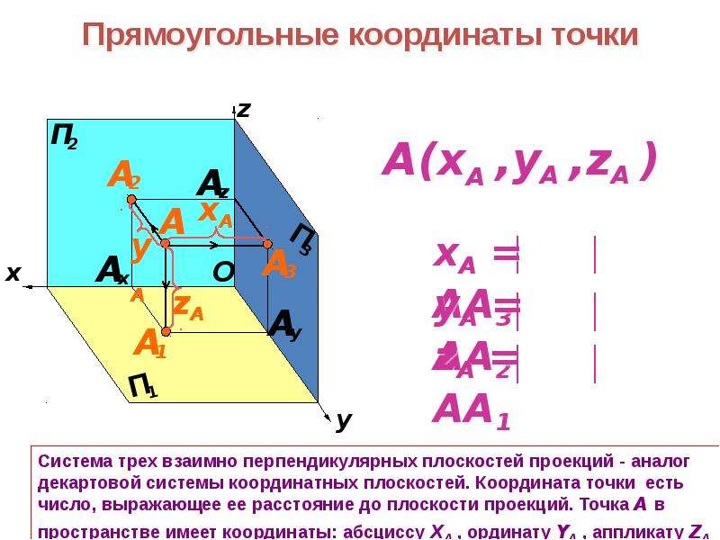 Проекцией точки является точка. Координаты проекции точки на плоскость. Координаты проекций точек. Координаты проекции точки в пространстве. Координаты проекции точки на плоскость в пространстве.