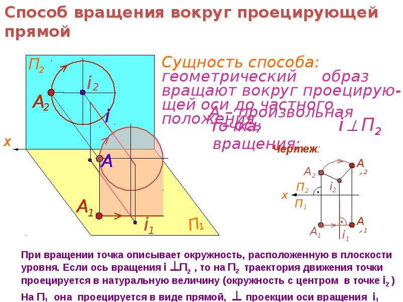 Вращение вокруг проецирующей прямой. Метод вращения вокруг проецирующей. Метод вращения вокруг проецирующей прямой. Выполнено вращение вокруг фронтально проецирующей прямой. Способ вращения вокруг проецирующих прямых.