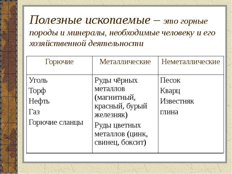 Схема полезных ископаемых 5 класс география