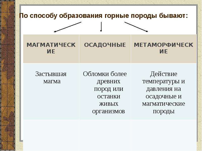 Презентация на тему горные породы минералы и полезные ископаемые