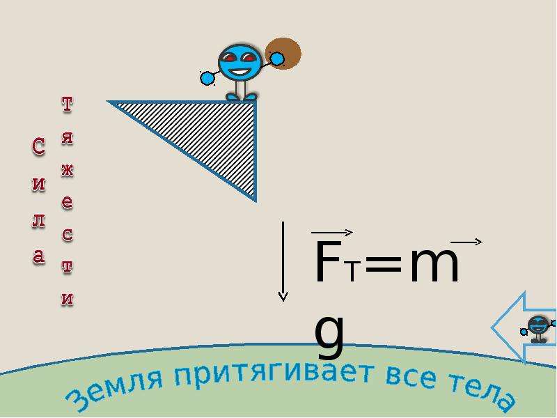 Динамика физика. Динамика рисунок физика. Изображение динамика в физике. Рисунки по динамике физика. Динамика в природе физика.