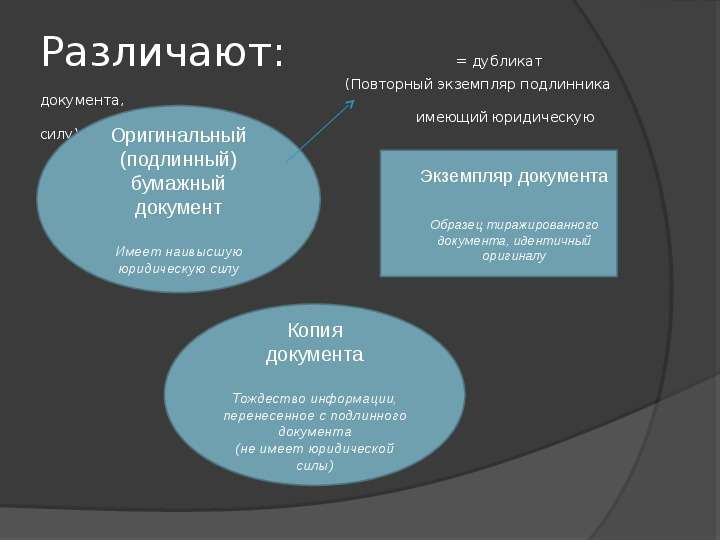 Документы имеющие юридическую силу. Копия документа имеет юридическую силу. Повторный экземпляр подлинника документа имеющий юридическую. Повторный экземпляр подлинника имеющий юридическую силу это. Копия официального документа имеющего юридическую силу подлинника.