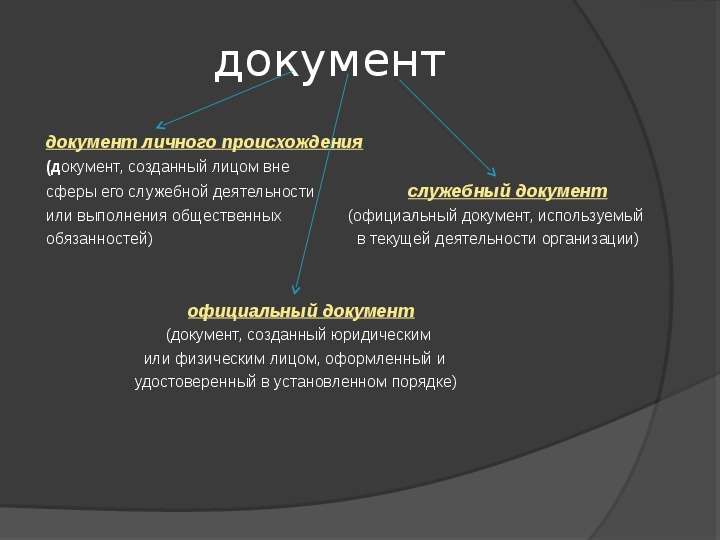 Презентация источники личного происхождения