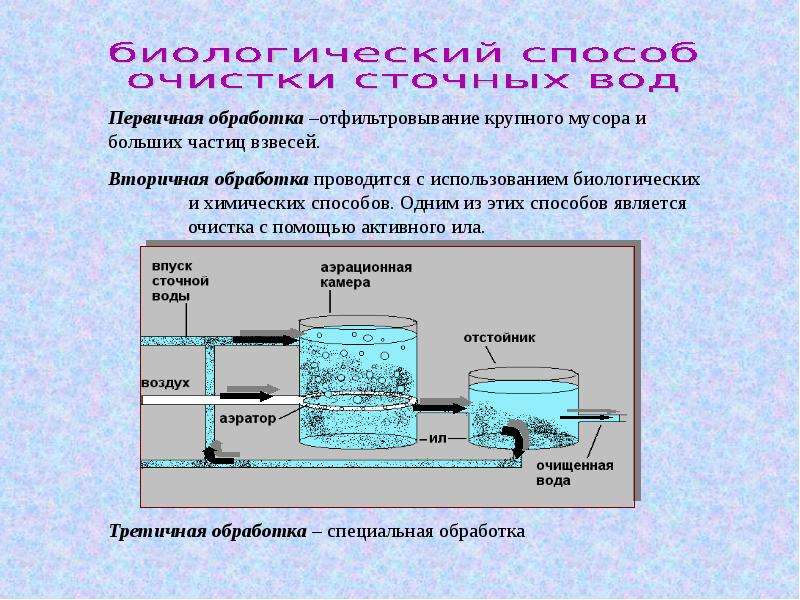 Вода как реагент и как среда для химического процесса презентация