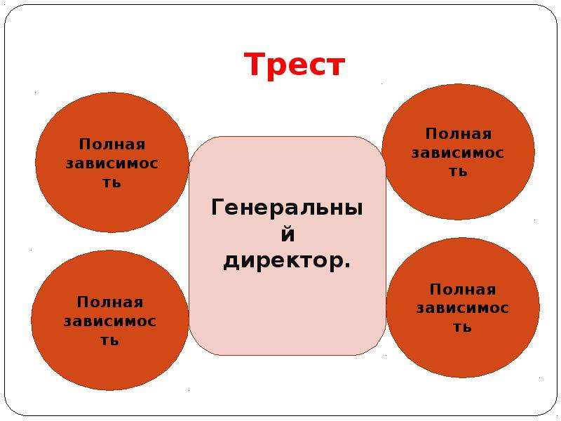 Презентация на тему трест