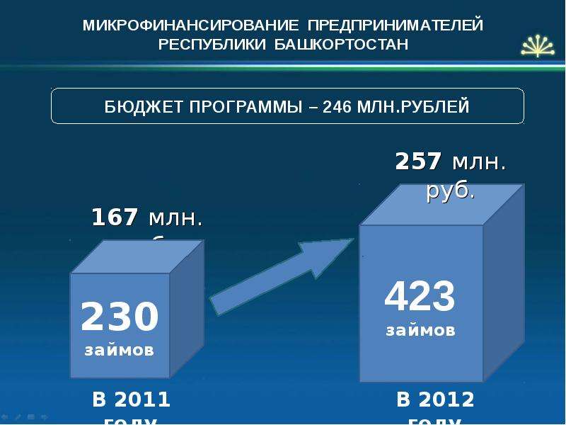 Режимы налогообложения субъектов малого предпринимательства