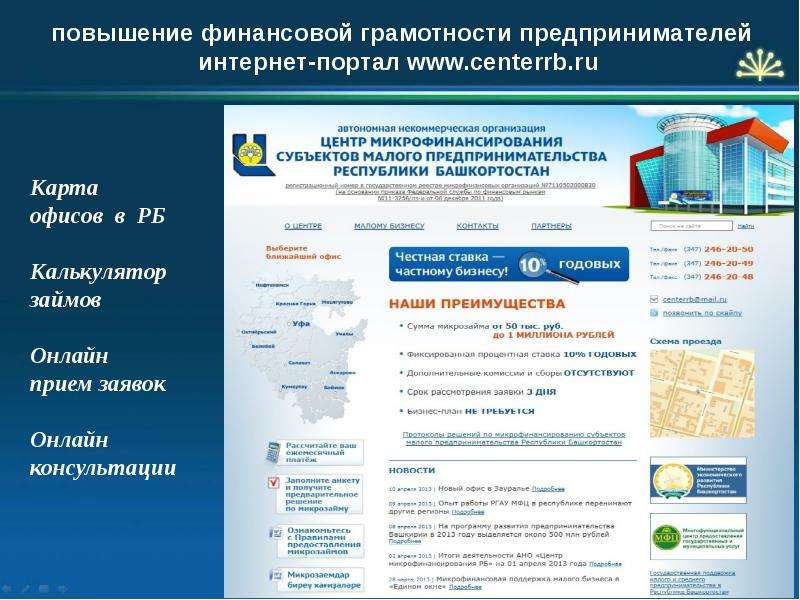 Микрофинансирование малого бизнеса презентация