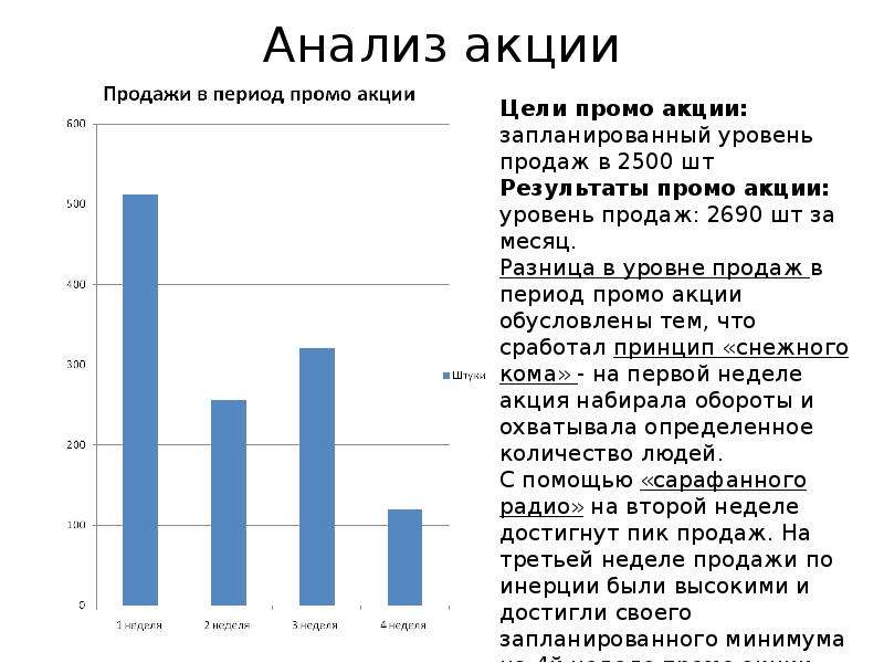 5 курс. Акция на анализы. Анализ промо акций. Анализ акционных продаж. Промо акции примеры.