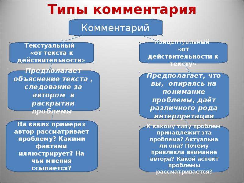 Виды комментариев. Виды комментариев к тексту. Виды комментирования. Разновидности комментариев. Типы комментариев.