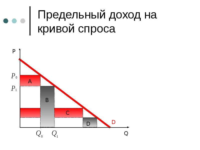 Монополия презентация по экономике 10 класс