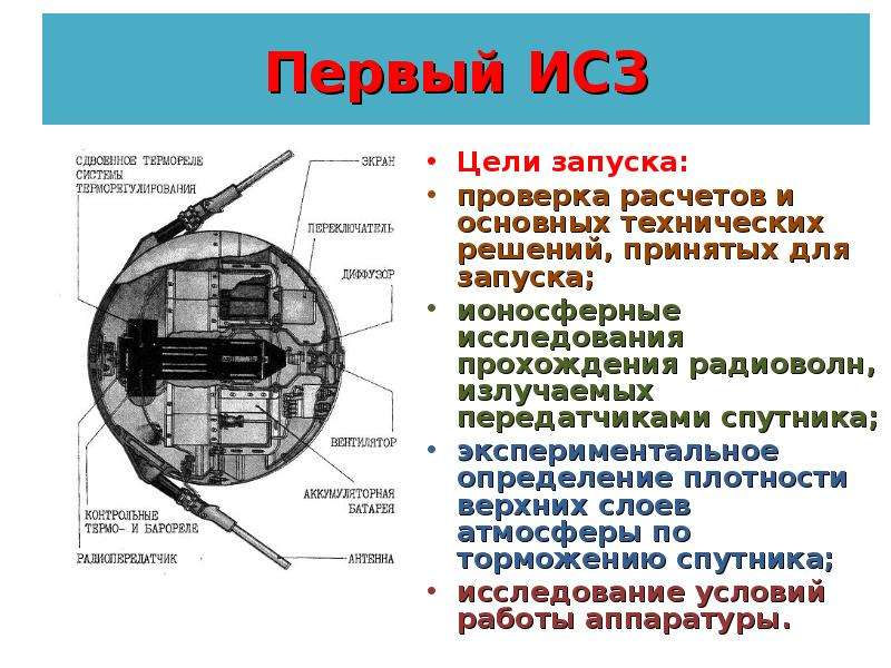 Схема спутников земли