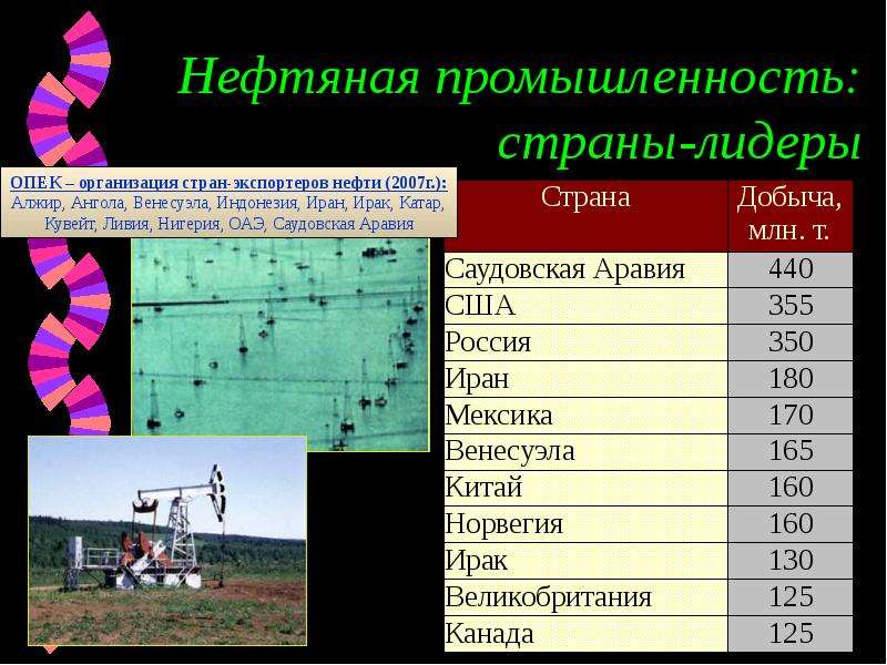 Мировой тэк презентация