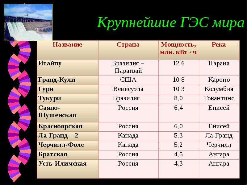 Мировой тэк презентация