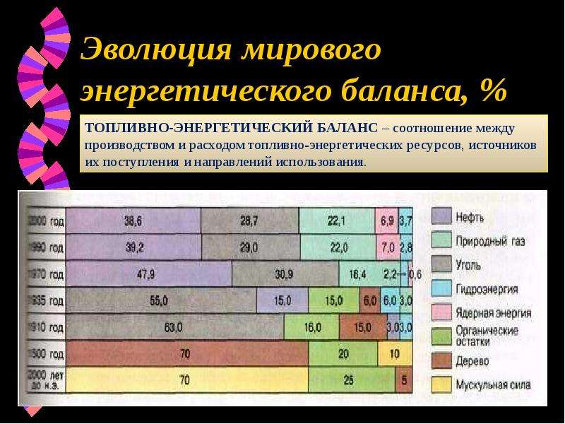 Мировой тэк презентация