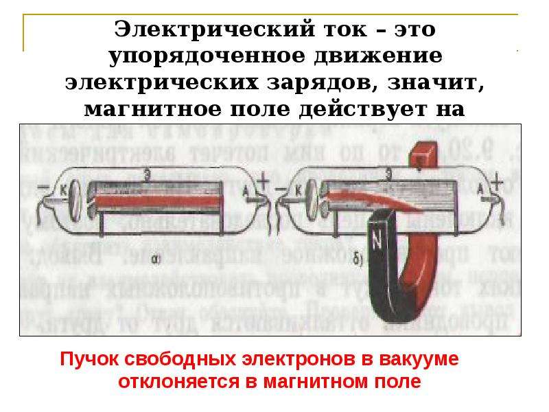 Магнитное действие электрического поля. Влияние тока на магнит. Воздействие магнитного поля на электрический заряд. Действие электрического и магнитного полей на заряды и токи. Опыты с магнитным полем и электрическим зарядом.